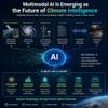 Multimodal AI Is Emerging as the Future of Climate Intelligence