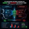 AI Is Discovering Software Vulnerabilities Faster Than Hackers Can Exploit Them