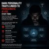 Dark Personality Traits Linked to Problematic AI Use, Study Finds