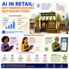 AI in Retail: Why Smarter Decisions Beat Bigger Stores