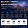 Why East India Is Emerging as AI's Most Unexpected Advertising Innovation Hub