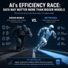 AI’s Efficiency Race: Data May Matter More Than Bigger Models