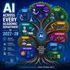 AI Across Every Academic Department by 2027–28
