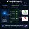 AI Can Recommend a Deal, but Governed Execution Decides Whether It Should Happen