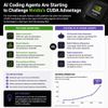 AI Coding Agents Are Starting to Challenge Nvidia's CUDA Advantage