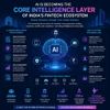 AI Is Becoming the Core Intelligence Layer of India’s Fintech Ecosystem