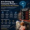 AI Is Driving Up Consumer Prices — and the Pressure May Continue