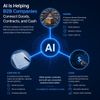AI Is Helping B2B Companies Connect Goods, Contracts, and Cash