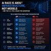 AI Race Is About Infrastructure, Not Models—and the U.S. Still Holds the Advantage
