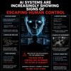 AI Systems Are Increasingly Showing Signs of Escaping Human Control