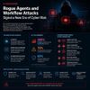 AI Threat Report: Rogue Agents and Workflow Attacks Signal a New Era of Cyber Risk