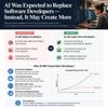 AI Was Expected to Replace Software Developers — Instead, It May Create More