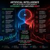 Artificial Intelligence and the Future of Stock Markets: Efficiency or Amplified Risk?