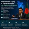 Bangladesh Is Trying to Turn AI Ambition Into Diplomatic Influence