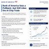 Bank of America Sees a Pullback—but Still Likes the AI Chip Trade