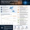 Could AI Increase Fossil Fuel Emissions in APAC Oil and Gas?
