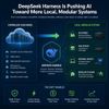 DeepSeek Harness Is Pushing AI Toward More Local, Modular Systems