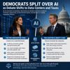 Democrats Split Over AI as Debate Shifts to Data Centers and Taxes