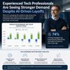 Experienced Tech Professionals Are Seeing Stronger Demand Despite AI-Driven Layoffs
