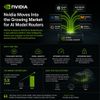 Nvidia Moves Into the Growing Market for AI Model Routers