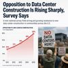 Opposition to Data Center Construction Is Rising Sharply, Survey Says