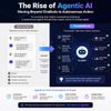 The Rise of Agentic AI: Moving Beyond Chatbots to Autonomous Action