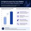 UK Digital Investment Has Nearly Doubled, but AI’s Growth Impact Remains Unclear