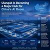 Ulanqab Is Becoming a Major Hub for China’s AI Boom