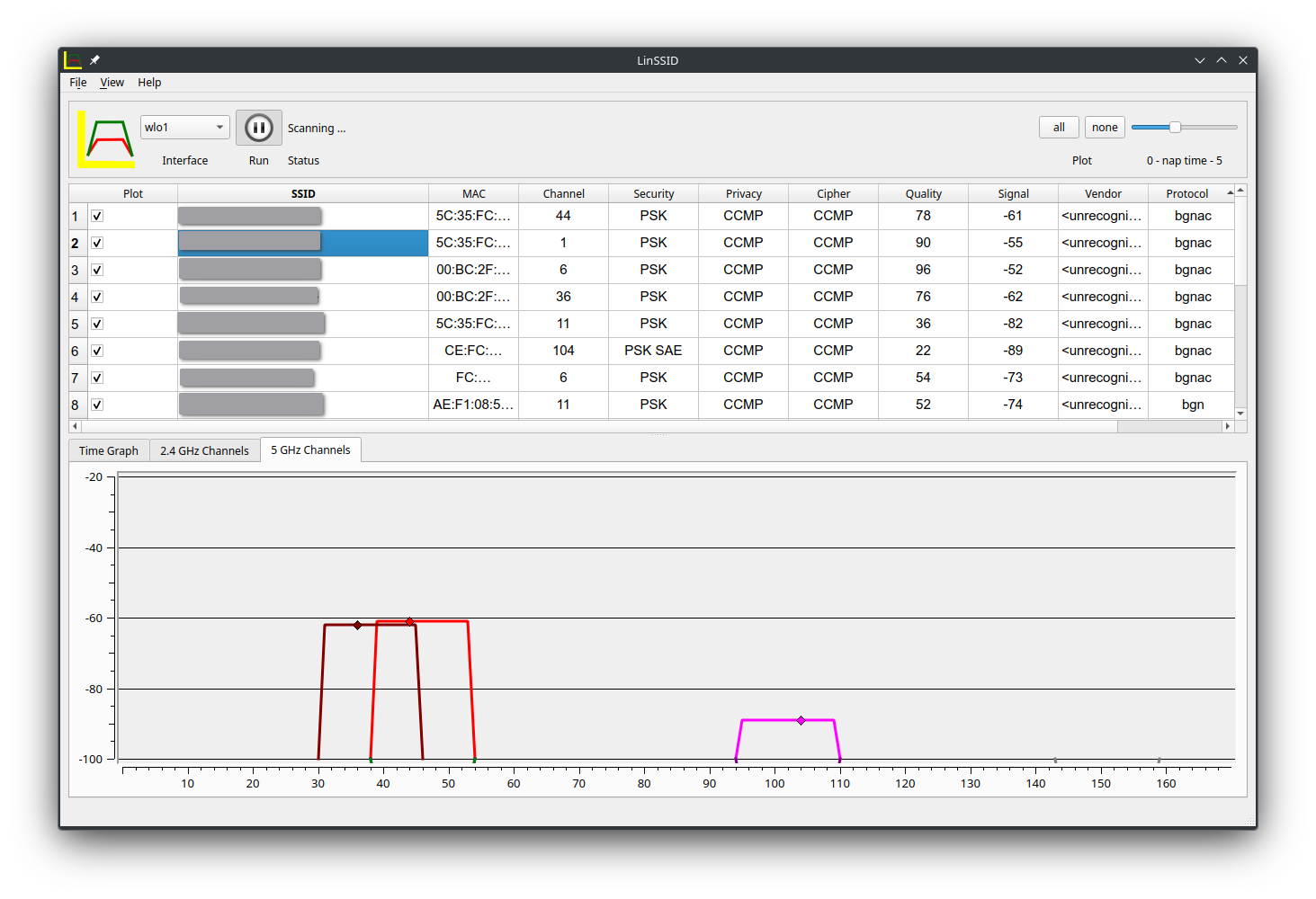 The LinSSID app running a scan on the local area networks, showing multiple SSIDs and their 5 GHz channels.