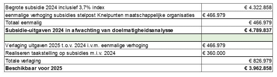 Afbeelding: gemeente Castricum
