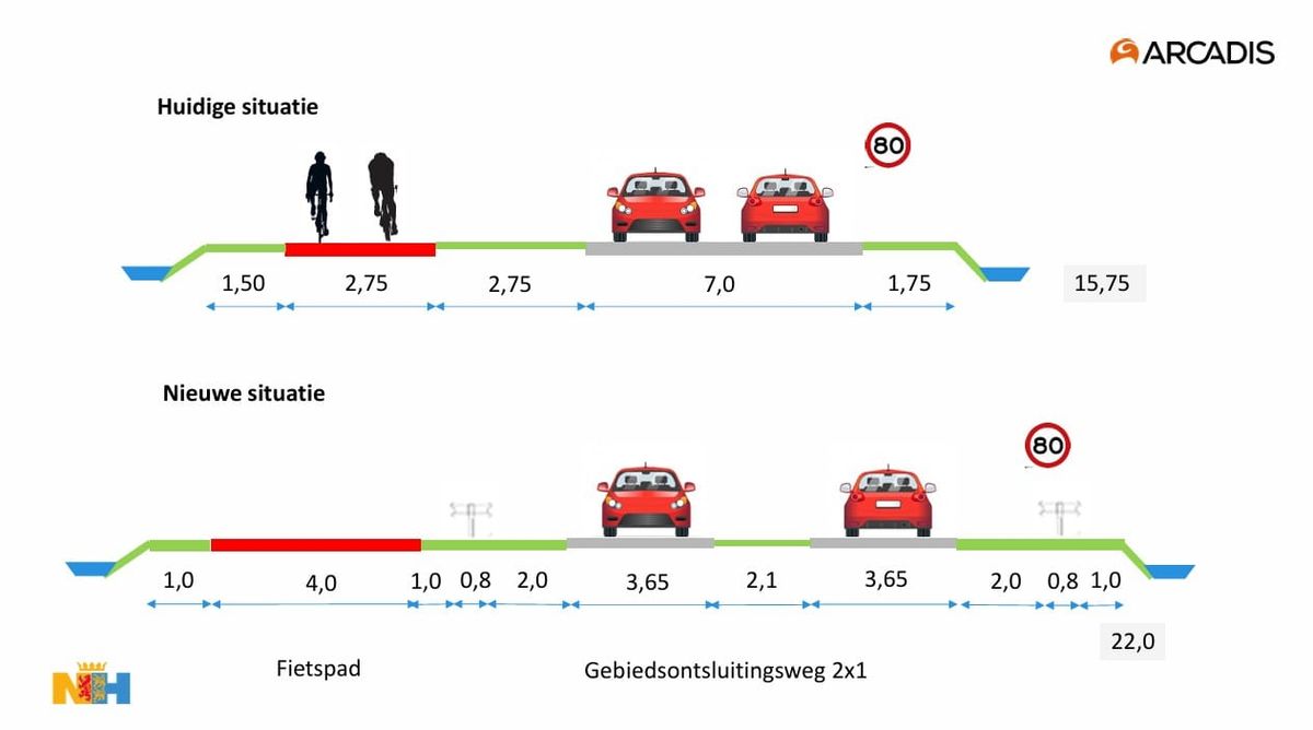 Nieuws uit Castricum: N203 pas in 2034 veiliger