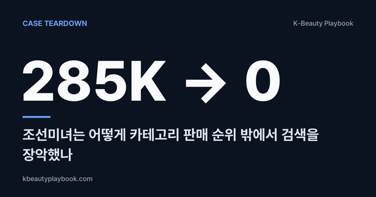 Case Teardown: Beauty of Joseon (285K Monthly Amazon Searches, 0 in Top 20), 조선미녀는 어떻게 카테고리 판매 순위 밖에서 검색을 장악했나