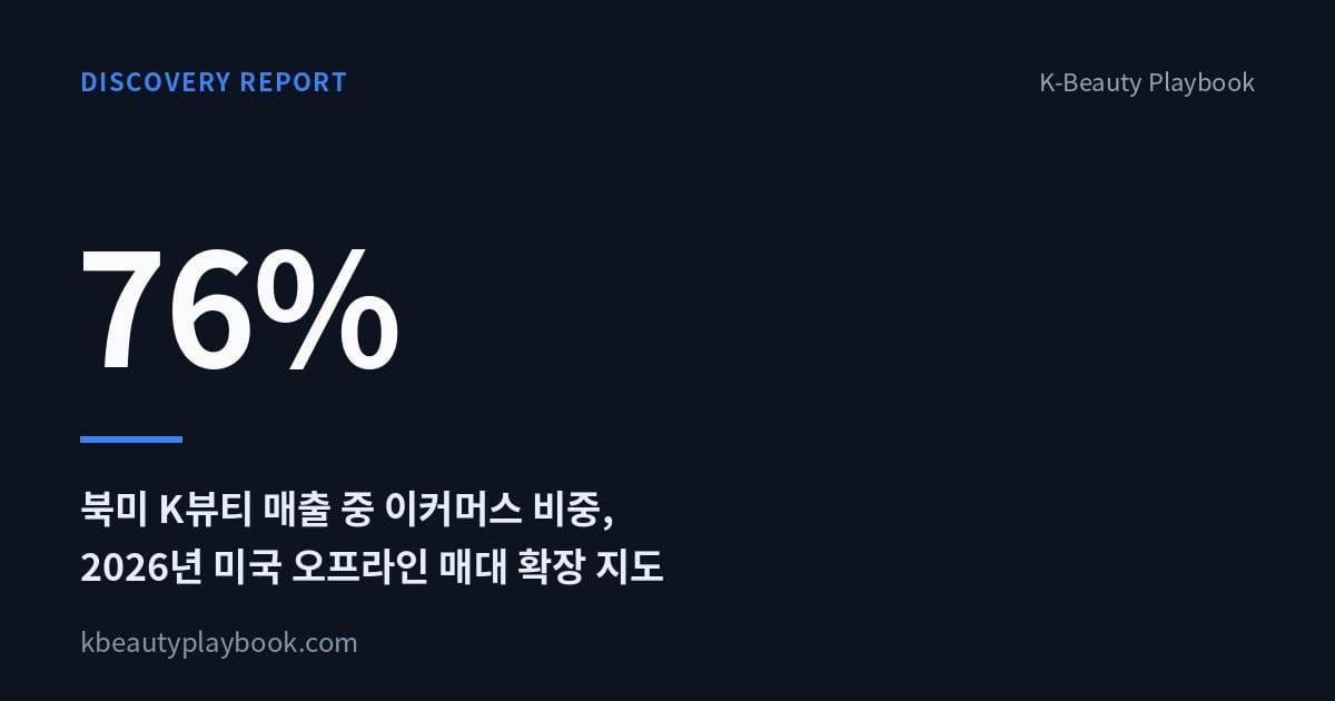 Discovery Report: 북미 K뷰티 매출 중 이커머스 비중 76%