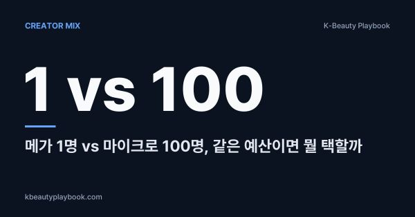 메가 1명 vs 마이크로 100명, 같은 예산이면 뭘 택할까: 해외 데이터로 따져봤습니다