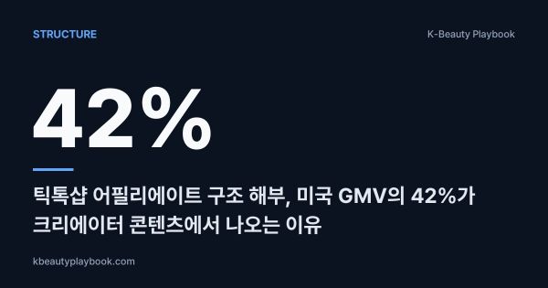 틱톡샵 어필리에이트 구조 해부: 미국 GMV의 42%가 크리에이터 콘텐츠에서 나오는 이유