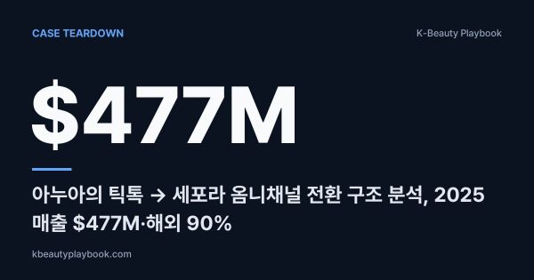 Case Teardown: Anua (2025 매출 $477M·해외 90%), 아누아의 틱톡→세포라 옴니채널 전환 구조 분석