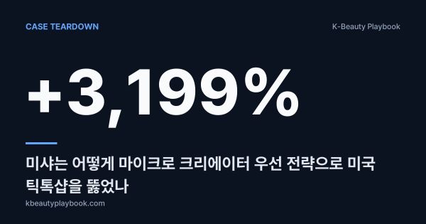 Case Teardown: MISSHA Bottom-up Diffusion (미국 TikTok Shop +3,199% YoY), 미샤는 어떻게 마이크로 크리에이터 우선 전략으로 미국 틱톡샵을 뚫었나