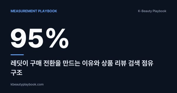 Measurement Playbook: Reddit Owns 95% of Product-Review Search, K뷰티가 검증되는 서브레딧 구조와 브랜드 참여 원칙