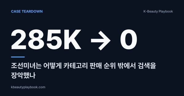 Case Teardown: Beauty of Joseon (285K Monthly Amazon Searches, 0 in Top 20), 조선미녀는 어떻게 카테고리 판매 순위 밖에서 검색을 장악했나