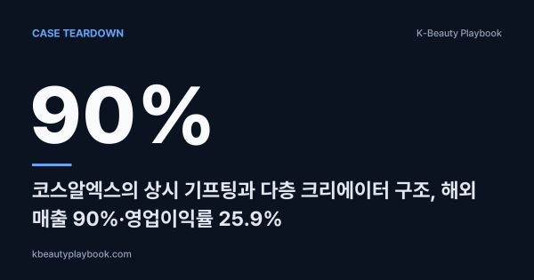Case Teardown: COSRX (90% Overseas Revenue, 25.9% Operating Margin), 코스알엑스의 상시 기프팅과 다층 크리에이터 구조
