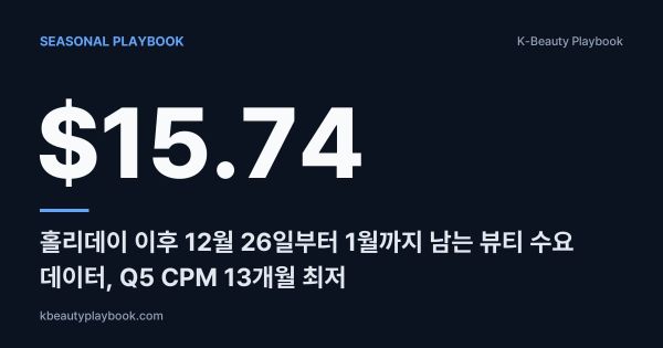 Seasonal Playbook: Q5 CPM $15.74 (13-Month Low), 홀리데이 이후 12월 26일부터 1월까지 남는 뷰티 수요 데이터