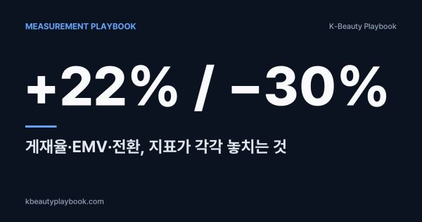 Measurement Playbook: Beauty VIT +22% While Reach per Post Fell 30%, 게재율·EMV·전환 지표가 각각 놓치는 것