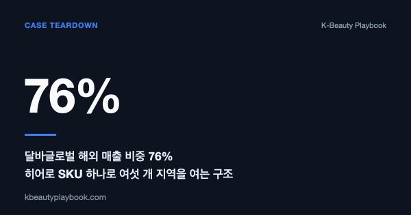 CASE TEARDOWN 76% 달바글로벌 해외 매출 비중