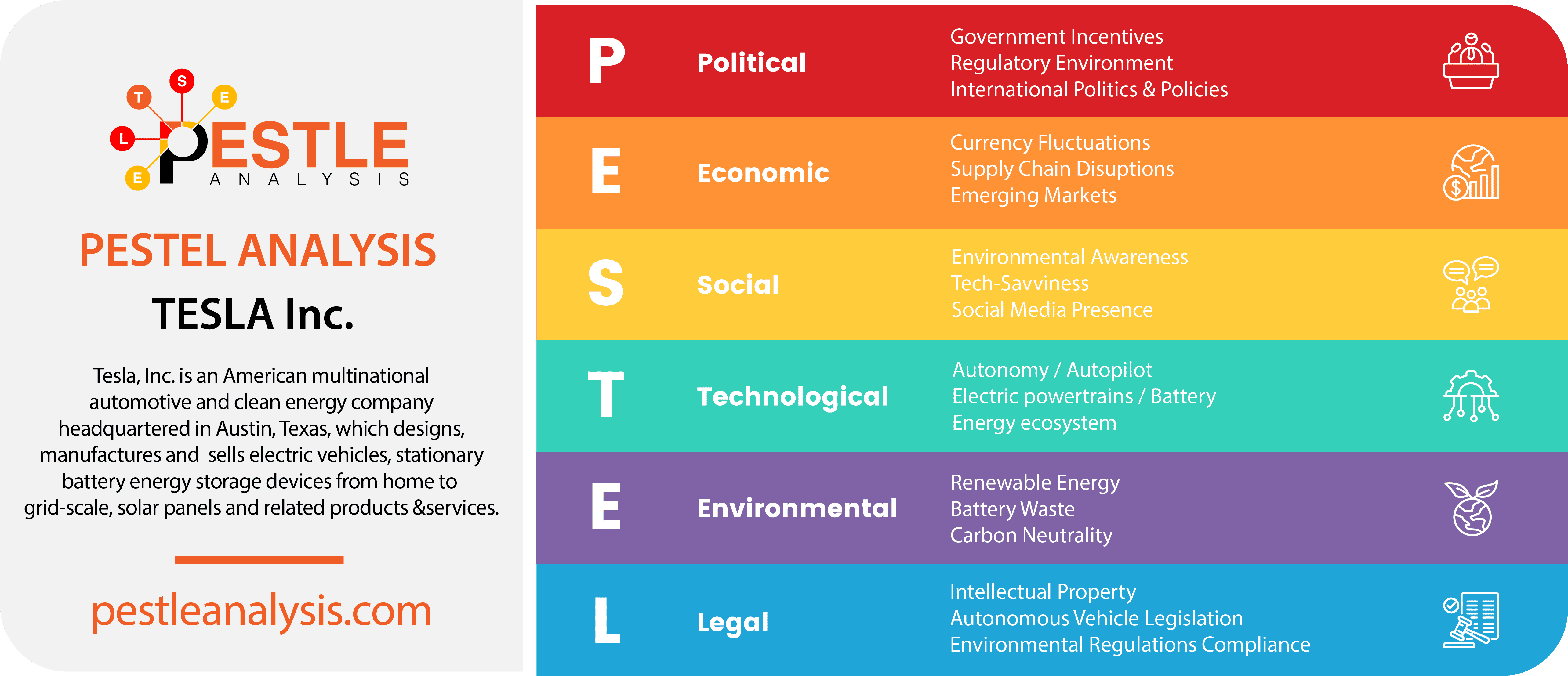 PESTEL Analysis of Tesla Inc.