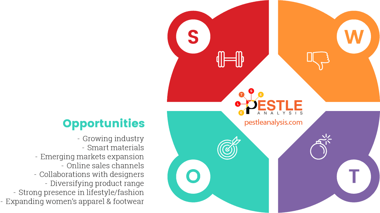 adidas-swot-analysis-opportunities