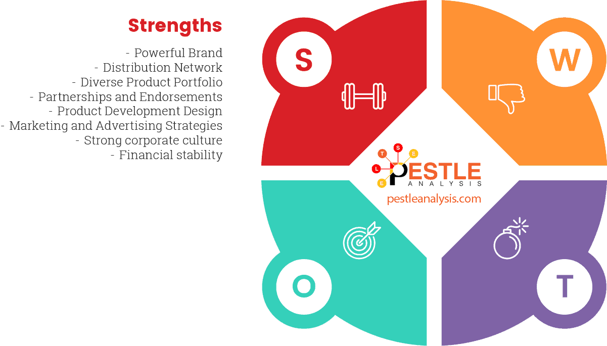 adidas-swot-analysis-strengths