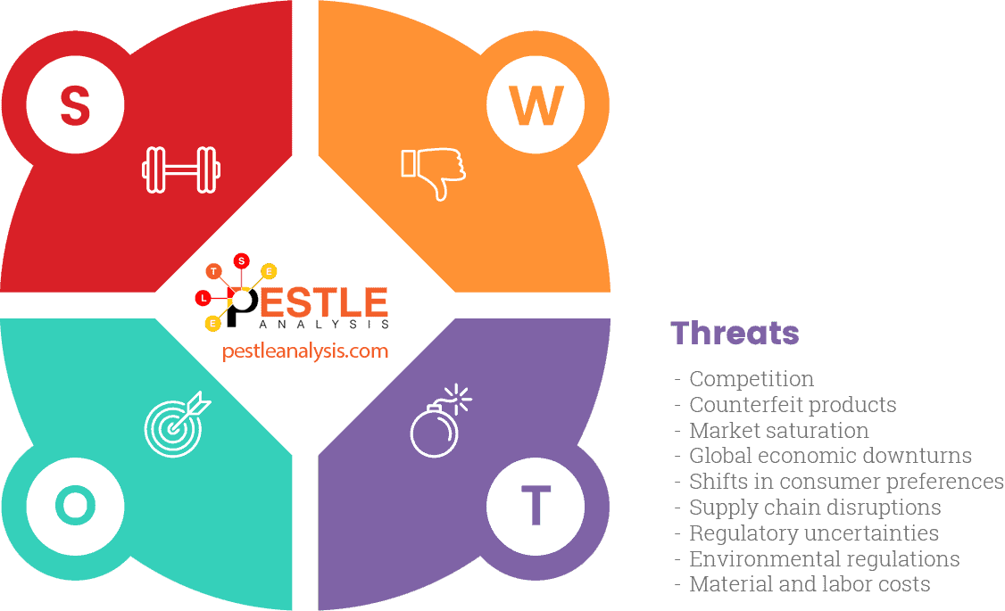 adidas-swot-analysis-threats