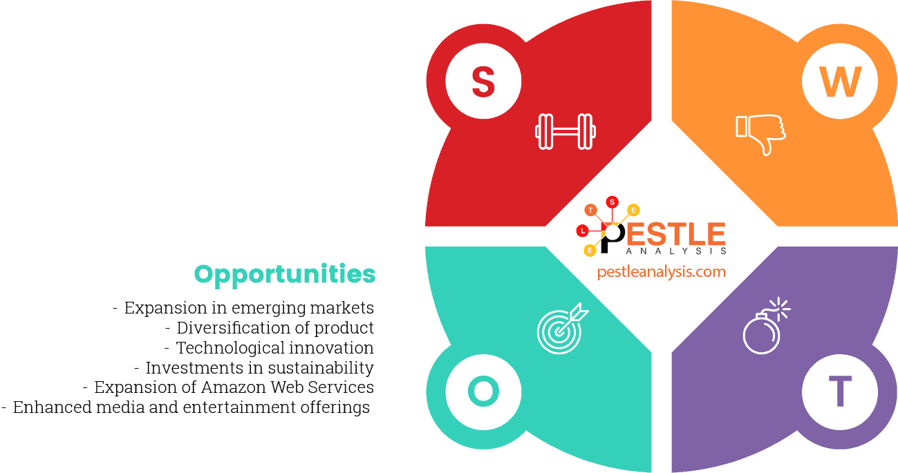 amazon-swot-analysis-opportunities
