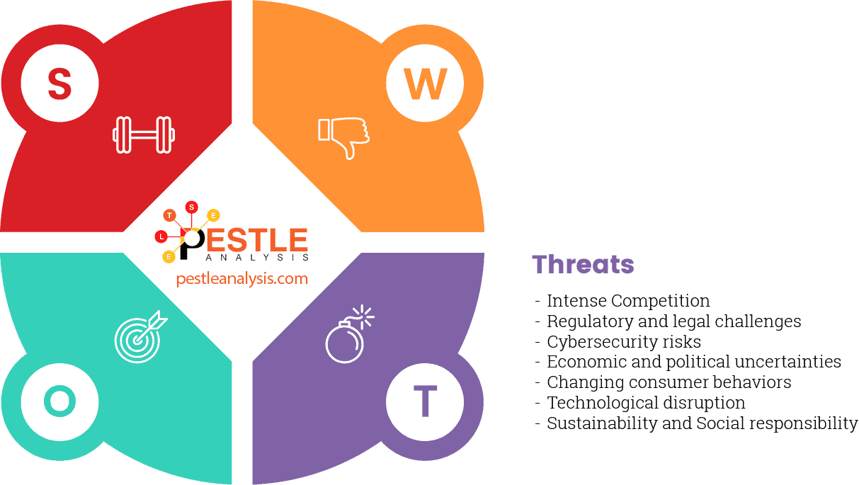 amazon-swot-analysis-threats