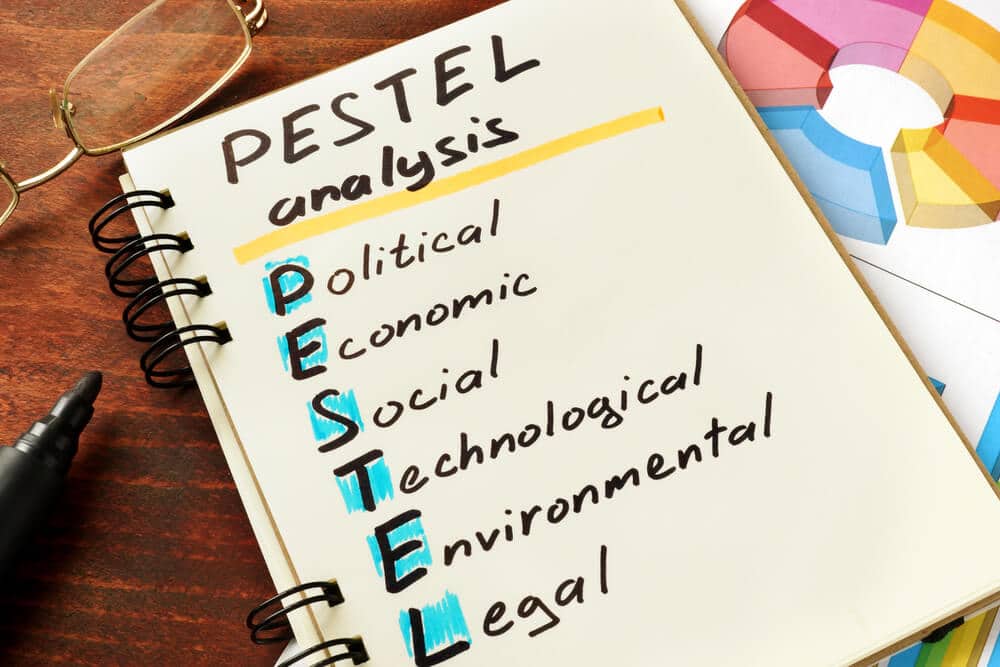 pestel-framework